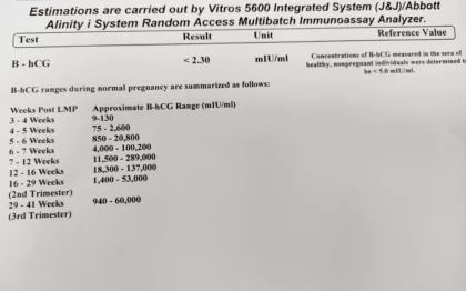 beta hcg test report